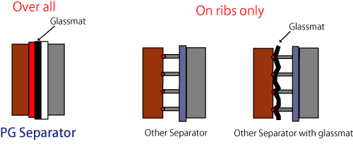 pgseparator3